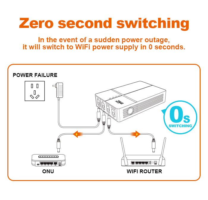 MK-7800 MINI DC UPS 7800Mah 9V-12V