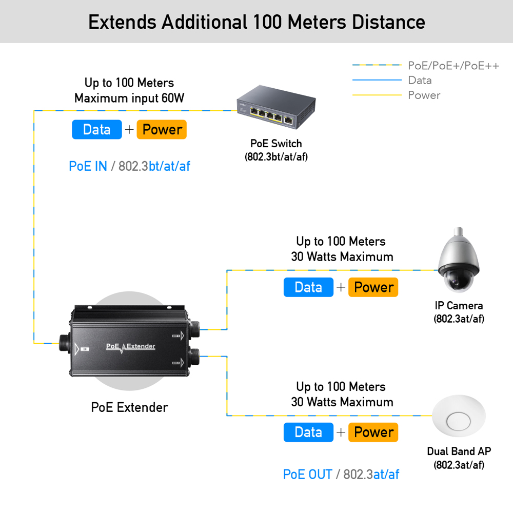 POE25 - 2-Channel Gigabit PoE++ Outdoor Waterproof Extender