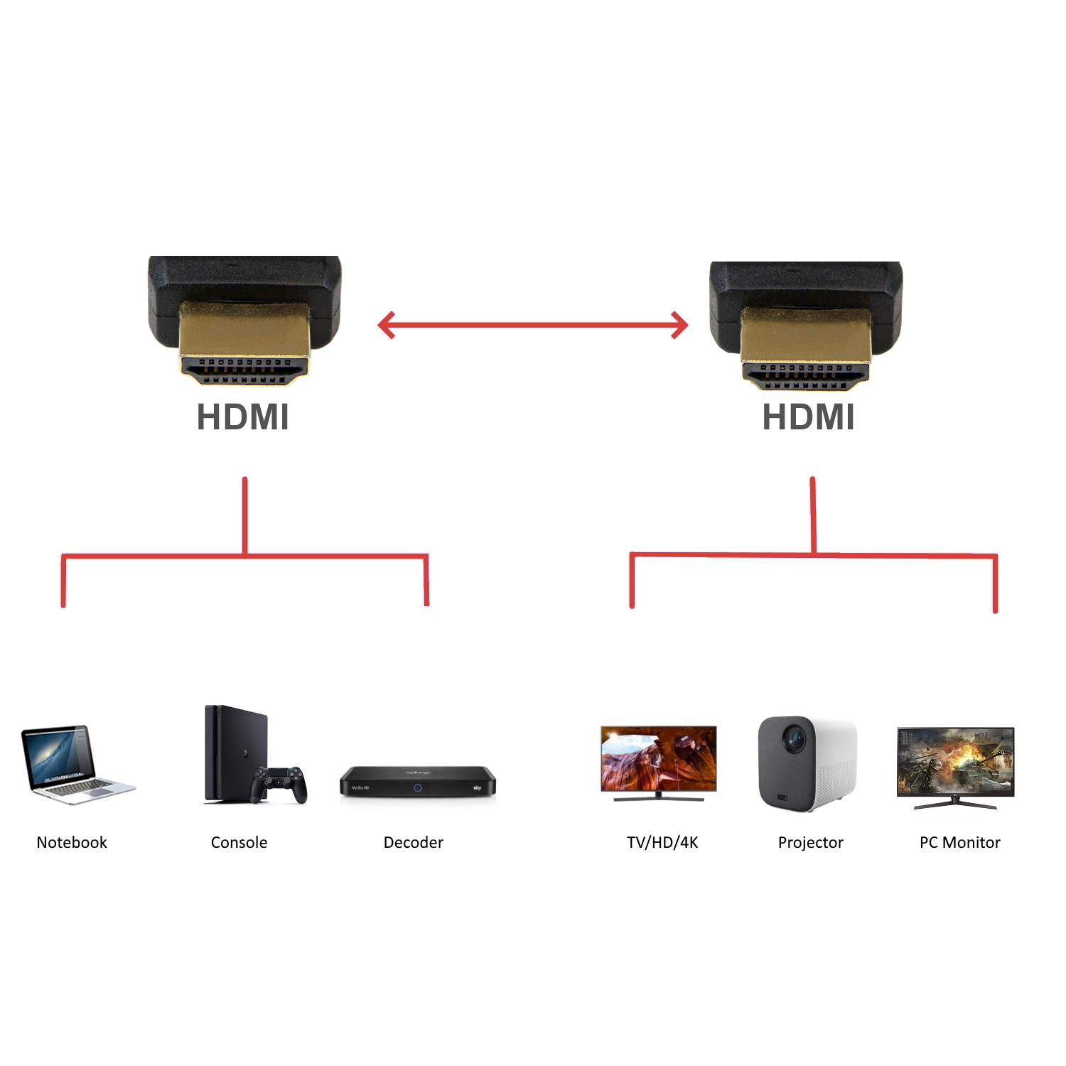 EC1321 Ultra High Speed HDMI Cable 8K@60Hz, 1.8m.