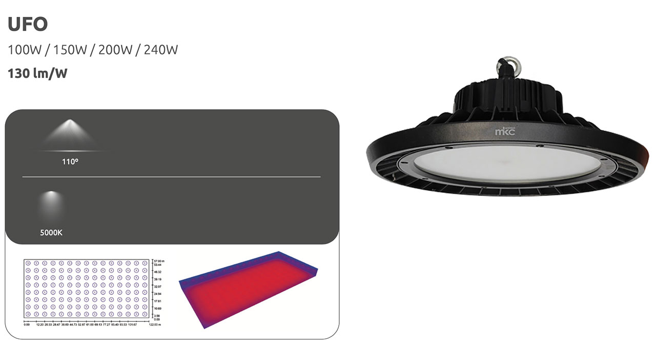 Dati e specifiche tecniche del prodotto