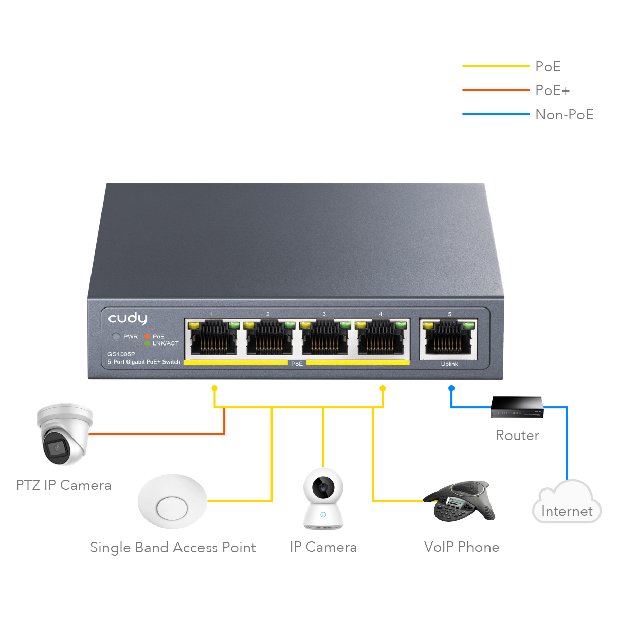 GS1005P - 5-Port Gigabit PoE+ Switch 60W