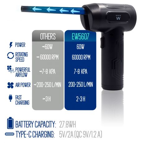 Rechargeable Electric Compressed Air EW5607