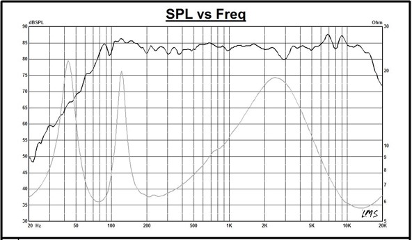 Pair of passive 2-way speakers 60W 6" 6Ohm black MKDP-60 Black