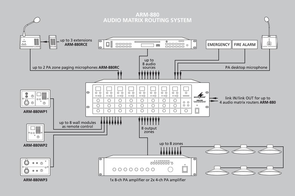 ARM-880RC - Microfono per chiamata