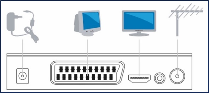 Decoder digitale terrestre IRRADIO KORA DTR-3341 dvb-t2 hevc h.265 60hz, 10bit