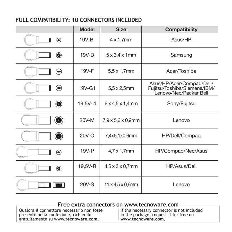 AUTOMATIC 95W LAPTOP CHARGER TOGETHER ON