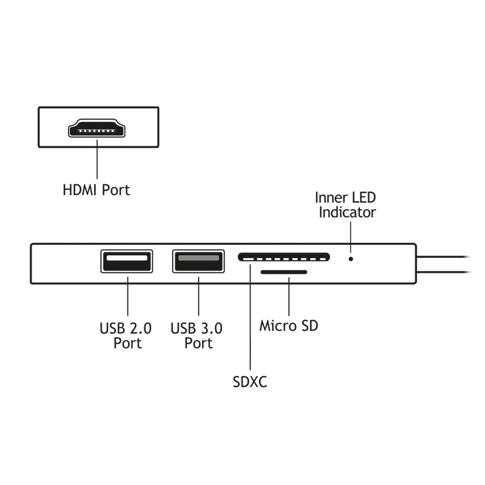 5-in-1 USB Type-C Hub Adapter