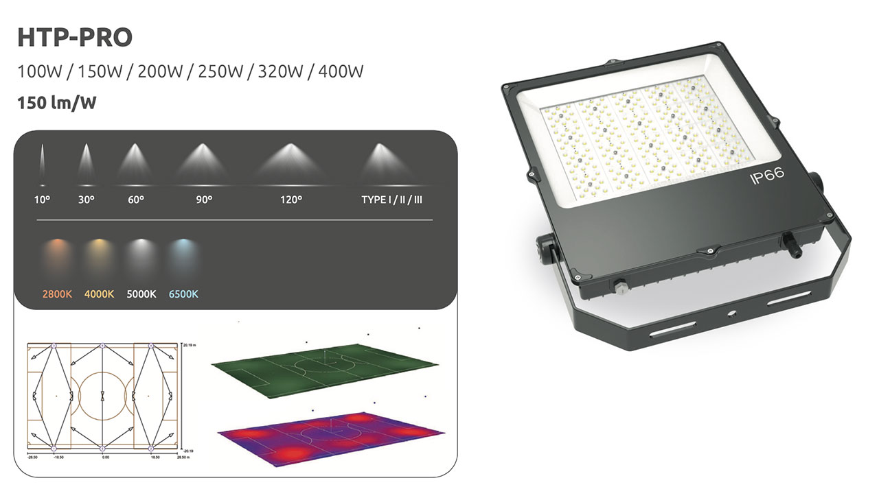 Dati e specifiche tecniche del prodotto
