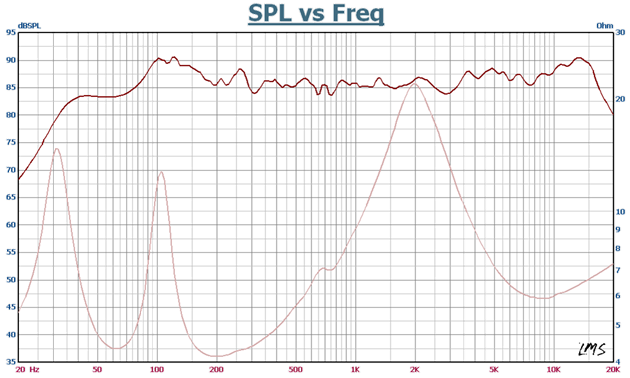 Pair of passive 2-way speakers 120W 6.5" 4Ohm black MKDP-65K PRO Black