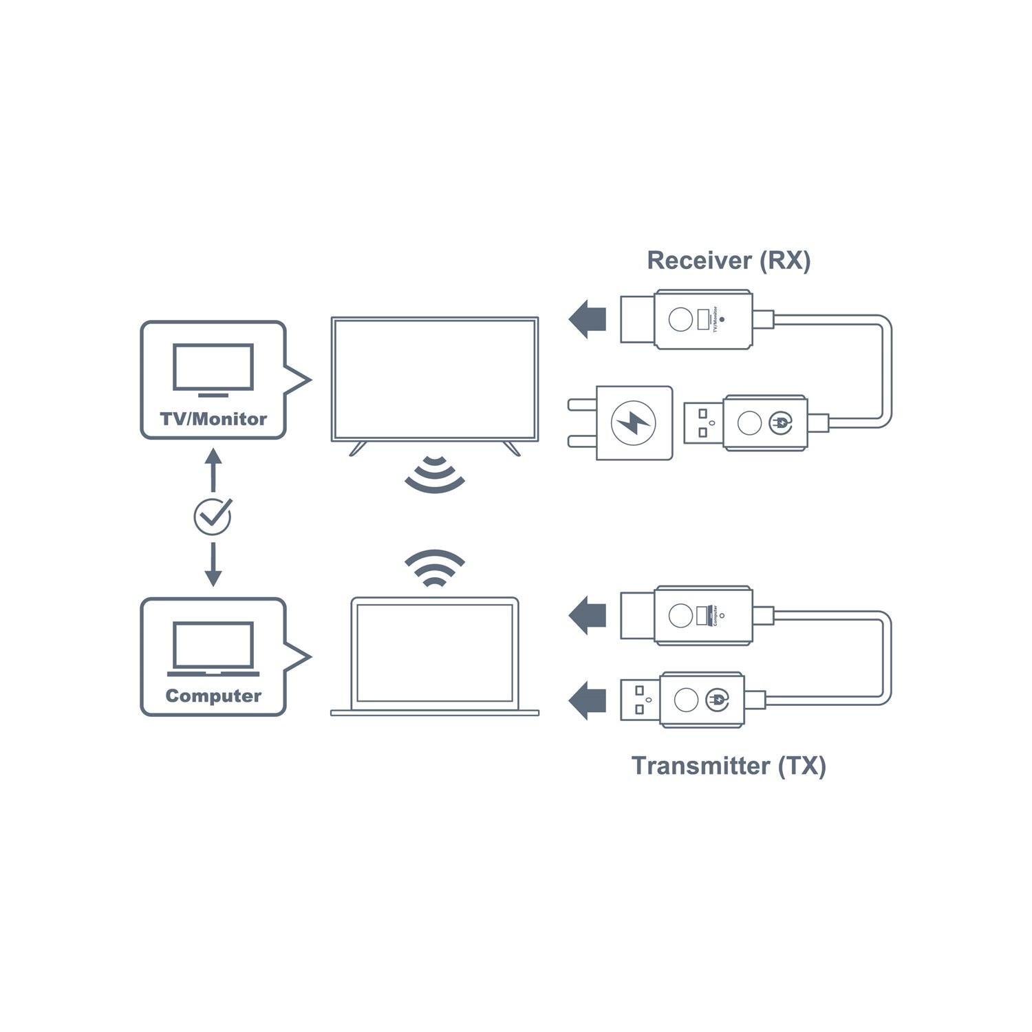 WHD221 - Trasmettitore e ricevitore wireless